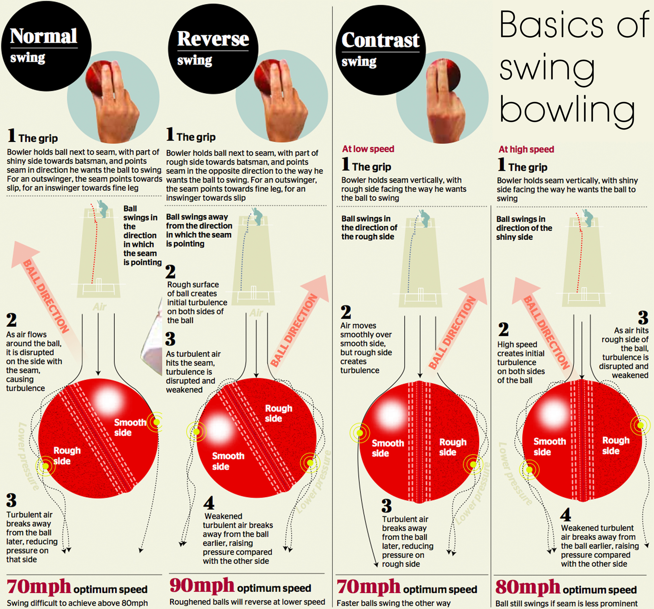 Speed hold. Swing Bowling Ball. Swing meaning. Swing Bowling Ball fun. Types of Swings.